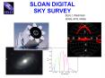 SLOAN DIGITAL SKY SURVEY PowerPoint PPT Presentation