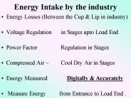 Energy Intake by the industry