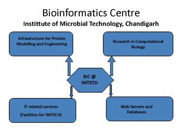 Bioinformatics Centre Instittute of Microbial Technology, Chandigarh