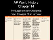 AP World History Chapter 14