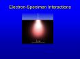Electron-Specimen Interactions PowerPoint PPT Presentation