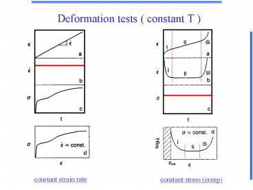 Deformation tests ( constant T )