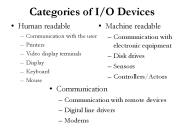 Categories of I/O Devices