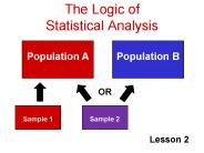 The Logic of Statistical Analysis