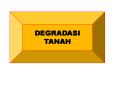 DEGRADASI TANAH PowerPoint PPT Presentation