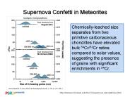 Supernova Confetti in Meteorites