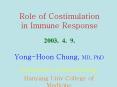 Role of Costimulation in Immune Response 2003. 4. 9. PowerPoint PPT Presentation