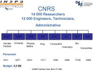 14 000 Researchers 12 000 Engineers, Technicians, Administrative