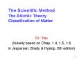 The Scientific Method The Atomic Theory Classification of Matter PowerPoint PPT Presentation