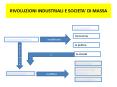 RIVOLUZIONI INDUSTRIALI E SOCIETA PowerPoint PPT Presentation