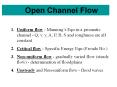 Open Channel Flow PowerPoint PPT Presentation