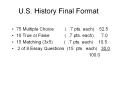 U.S. History Final Format PowerPoint PPT Presentation