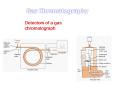 Lecture note : Gas chromatography [2] ????????? ??? PowerPoint PPT Presentation