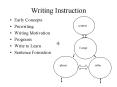 Writing Instruction PowerPoint PPT Presentation
