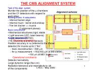 THE CMS ALIGNMENT SYSTEM