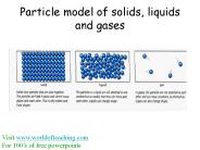 Particle model of solids, liquids and gases
