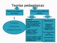 Teor PowerPoint PPT Presentation