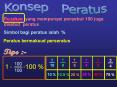 Konsep  Peratus PowerPoint PPT Presentation
