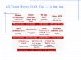 US Trade Shows 2013: Top 11 in the List PowerPoint PPT Presentation