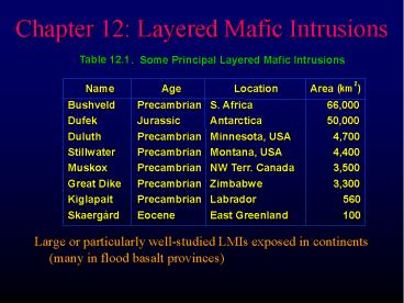 Large or particularly well-studied LMIs exposed in continents (many in flood basalt provinces)