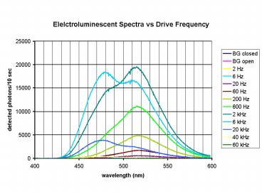 PowerPoint Presentation
