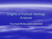 Origins of Political Ideology Analysis