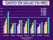 GASTO EN SALUD (% PBI)