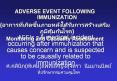 ADVERSE EVENT FOLLOWING IMMUNIZATION PowerPoint PPT Presentation