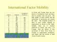International Factor Mobility PowerPoint PPT Presentation