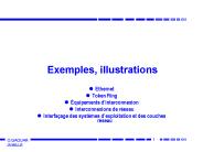 Exemples, illustrations