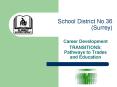 School District No.36 (Surrey) PowerPoint PPT Presentation