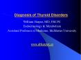 Diagnosis of Thyroid Disorders PowerPoint PPT Presentation