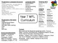 Year 7 MFL Curriculum PowerPoint PPT Presentation