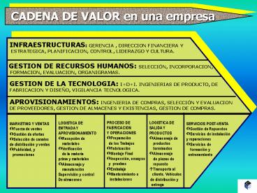 CADENA DE VALOR en una empresa