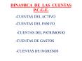 DINAMICA DE LAS CUENTAS P.C.G.E. PowerPoint PPT Presentation