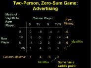 Two-Person, Zero-Sum Game: Advertising
