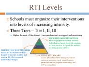 RTI Levels