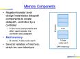 Memory Components PowerPoint PPT Presentation