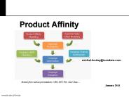 Product Affinity