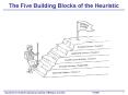 The Five Building Blocks of the Heuristic PowerPoint PPT Presentation