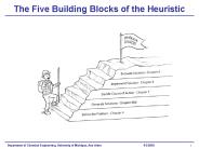 The Five Building Blocks of the Heuristic