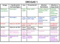 DROGAS 1 PowerPoint PPT Presentation