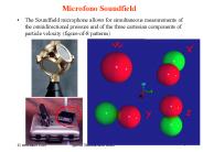 Microfono Soundfield