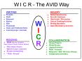 W I C R - The AVID Way PowerPoint PPT Presentation