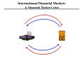 International Financial Markets 4. Financial Market Crises PowerPoint PPT Presentation