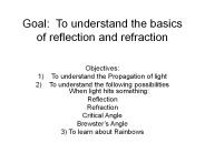 Goal: To understand the basics of reflection and refraction