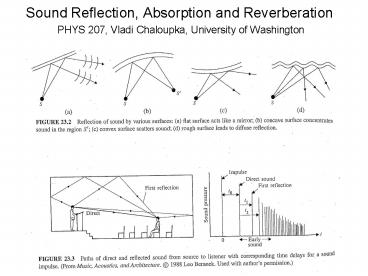 Sound Reflection, Absorption and Reverberation