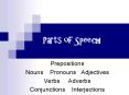 Parts of Speech PowerPoint PPT Presentation