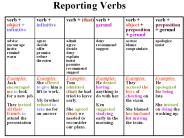 Reporting Verbs