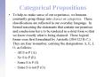 Categorical Propositions PowerPoint PPT Presentation